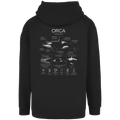 ORCINUS ORCA